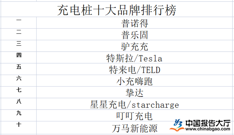 智能出行，不仅仅是交通方式的变革，更是一场生活方式的革命。